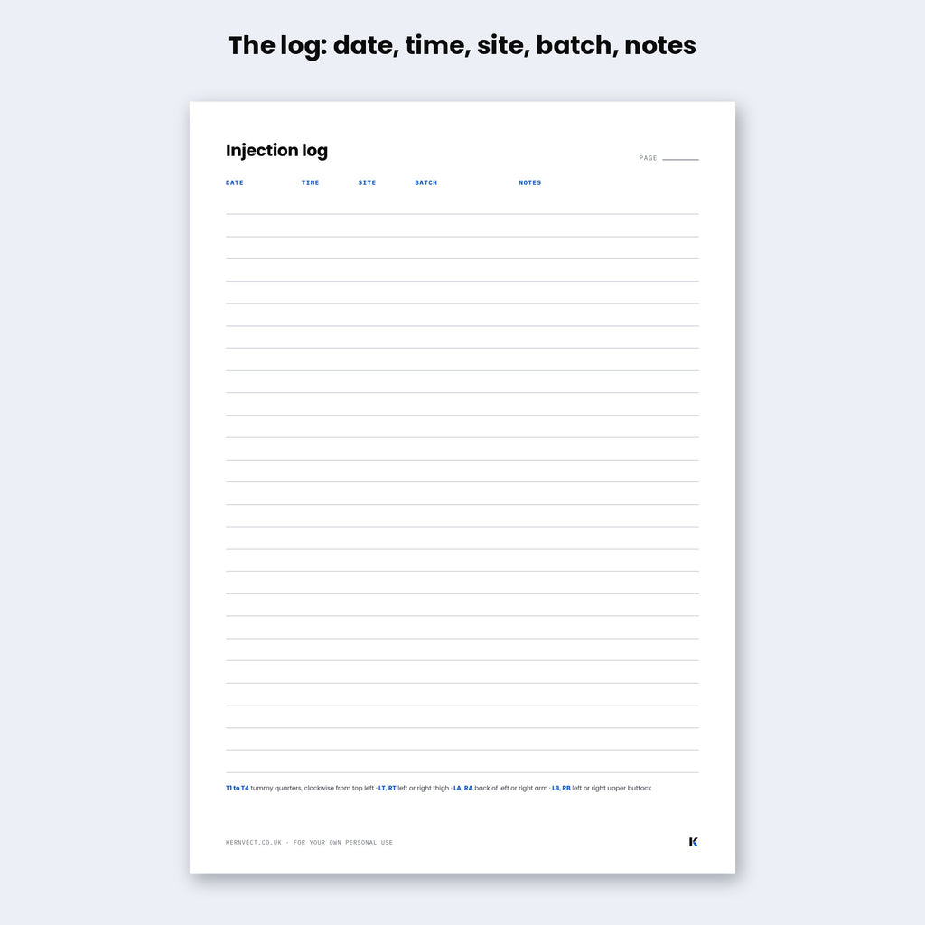 Printable injection log and rotation cards (A4 PDF)